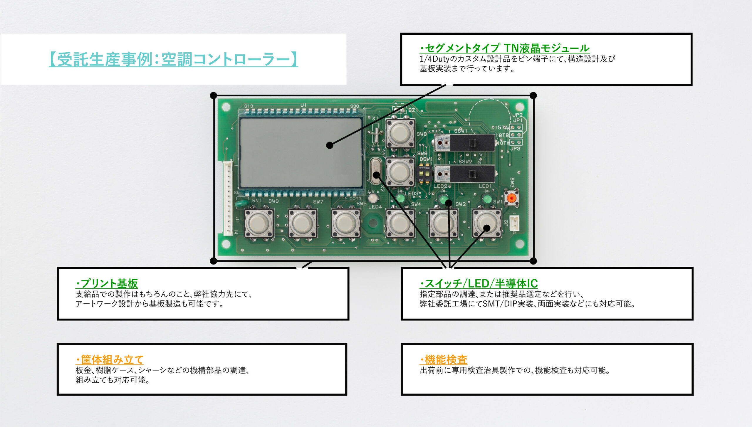 空調コントローラー向けディスプレイユニット受託生産事例の外観例